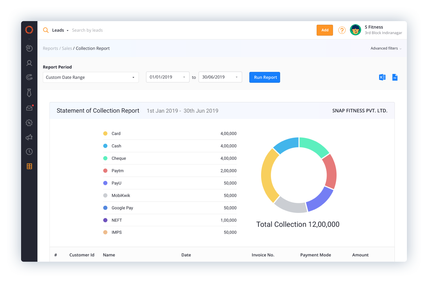 Convert More Members Everyday